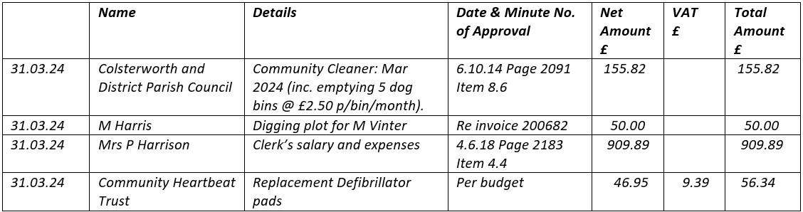 April 2024 minutes tbl2